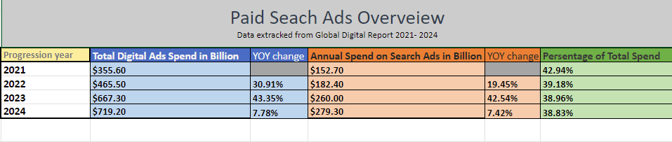 Paid_Search_Ads_trends